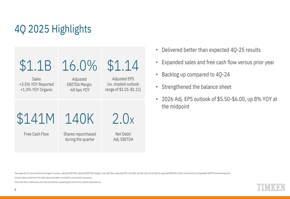 ティムケン2025年第4四半期：インダストリアル・モーション部門の好調により業績予想を上回る