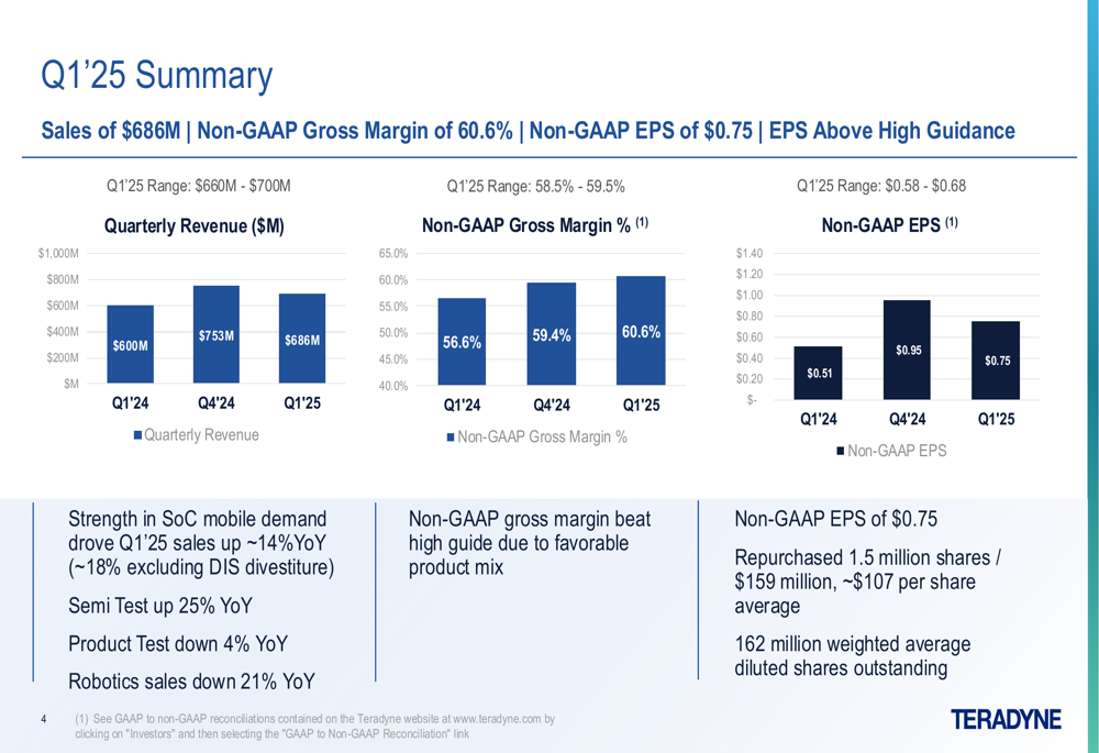 Teradyne Q1 2025 slides: Strong results offset by cautious Q2 guidance