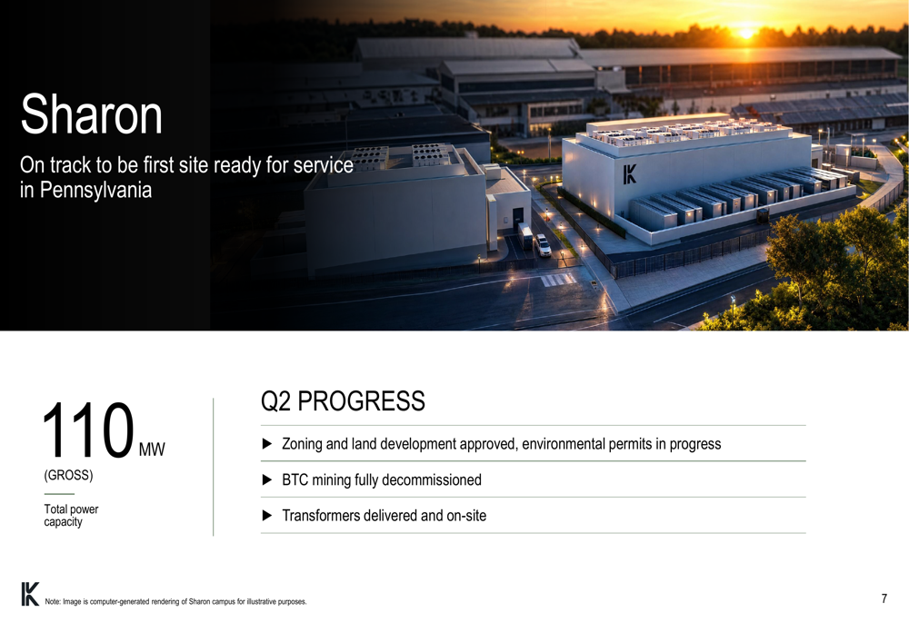 Keel Q2 2026 slides: AI pivot advances as Bitcoin exit drives losses By ...