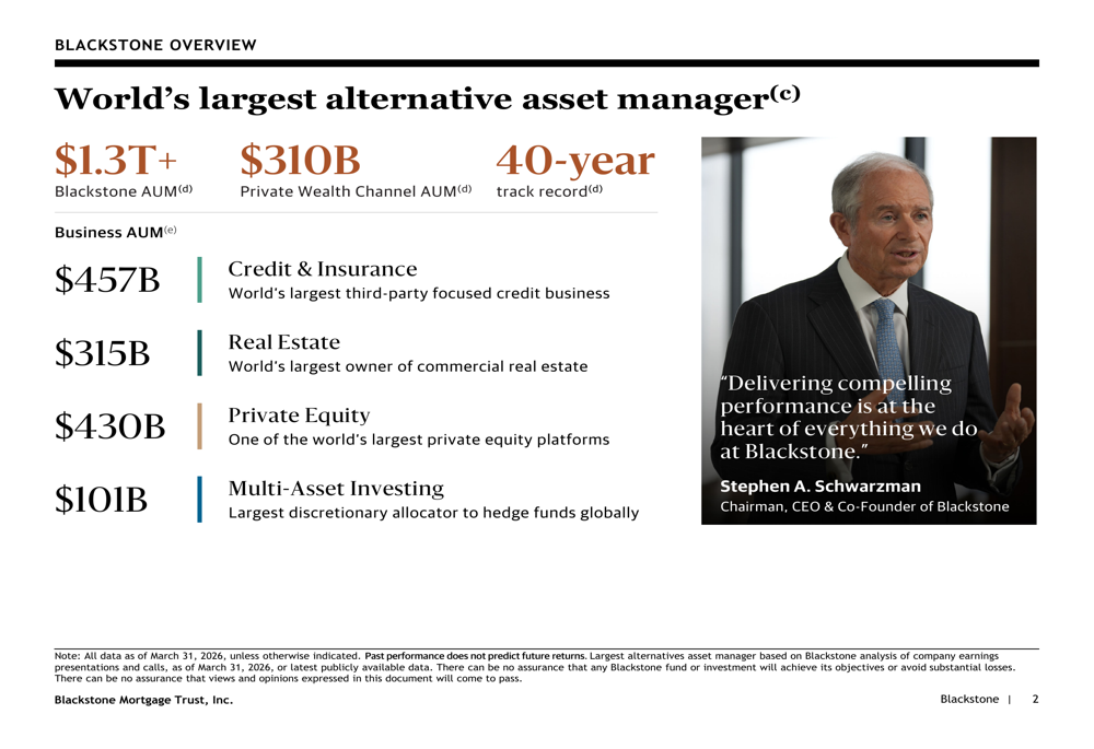 Blackstone Mortgage Q1 2026 slides: portfolio shift amid mixed results ...