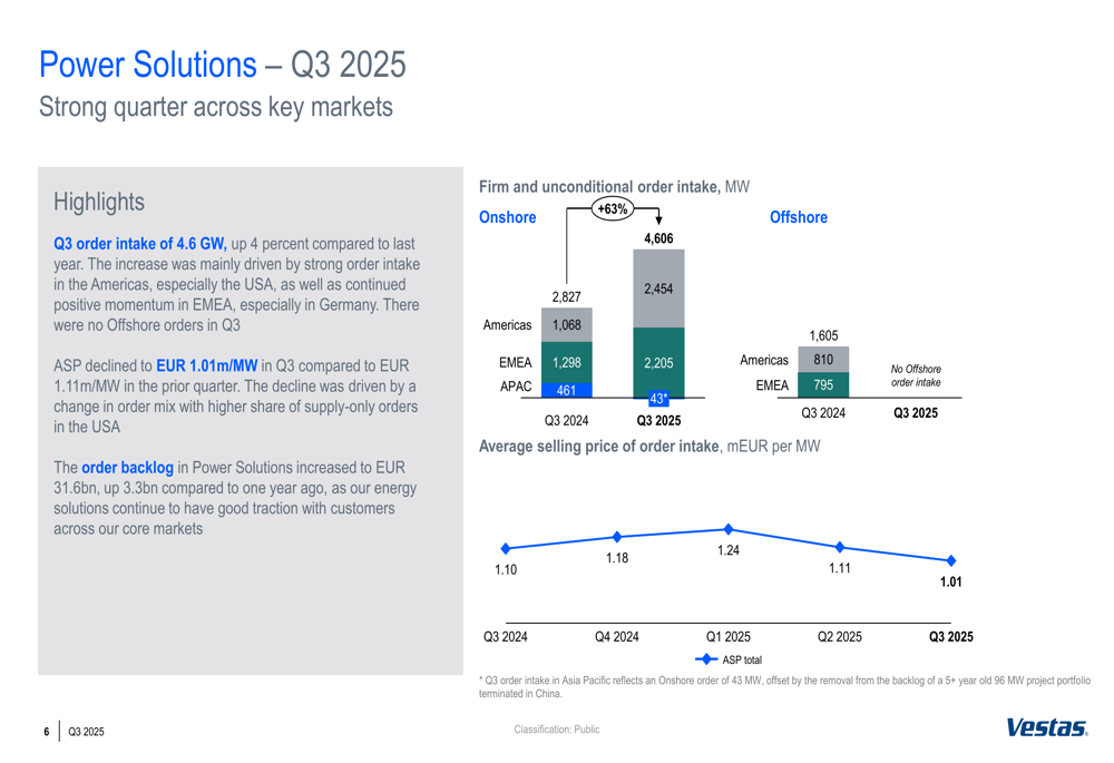 Presentación del tercer trimestre 2025 de Vestas: crecimiento de ...