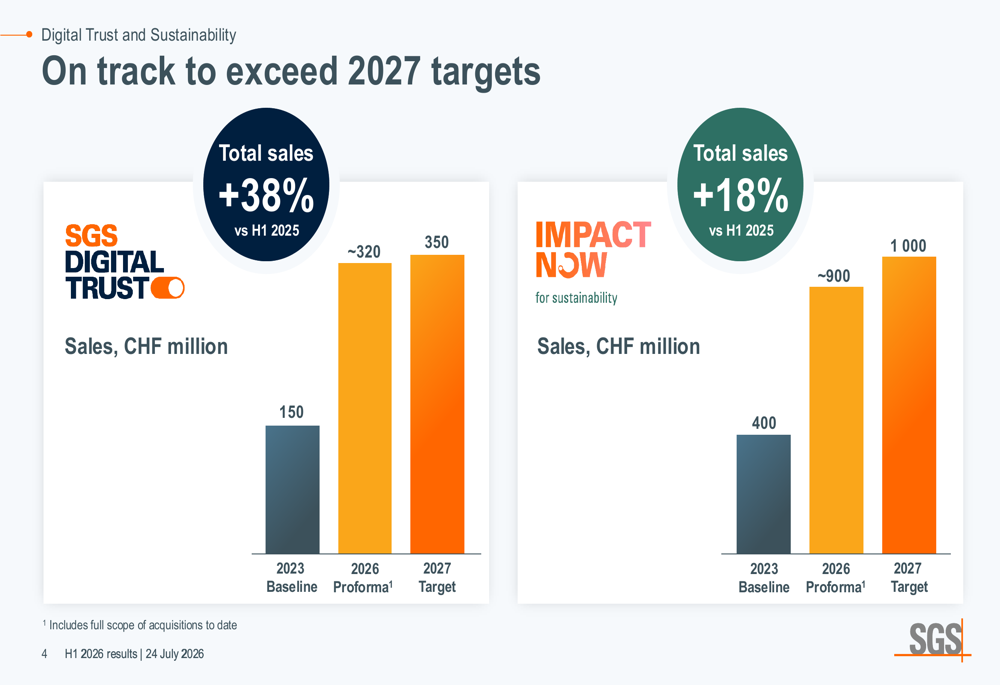 SGS H1 2026 slides: organic growth accelerates, margins expand By ...