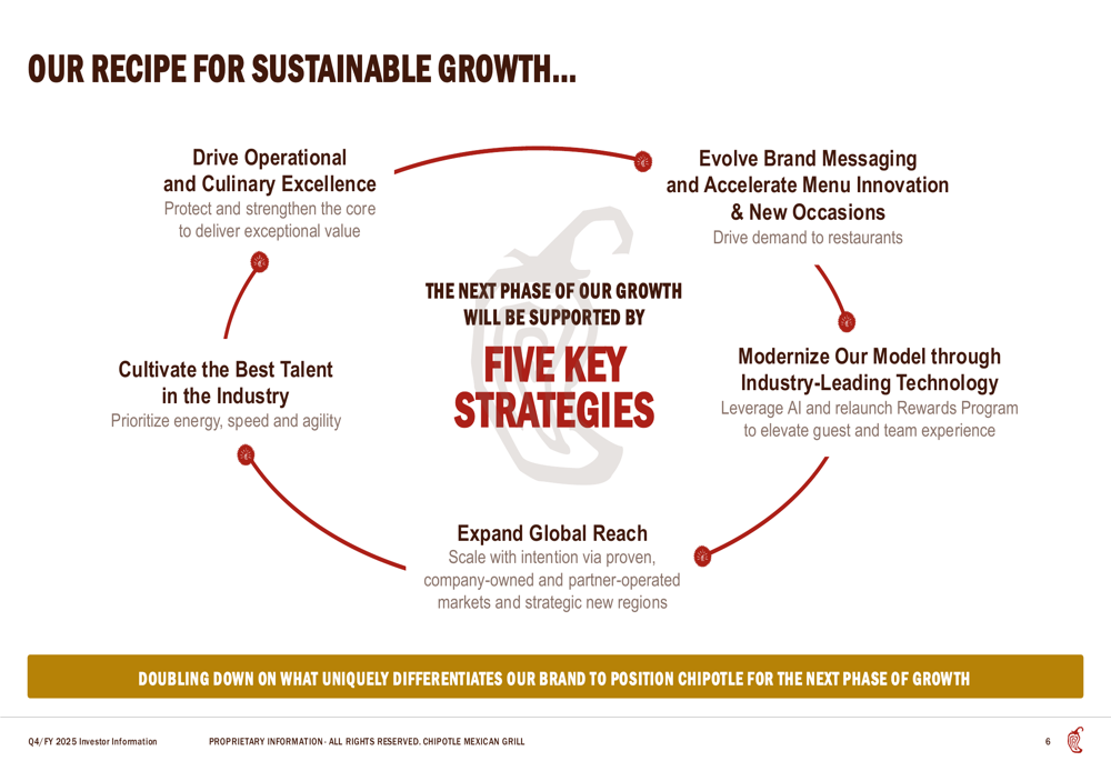 chipotle cooks up growth with more locations and... Chipotle Q4 2025 slides: ’Recipe for Growth’ strategy amid slowing comp ...