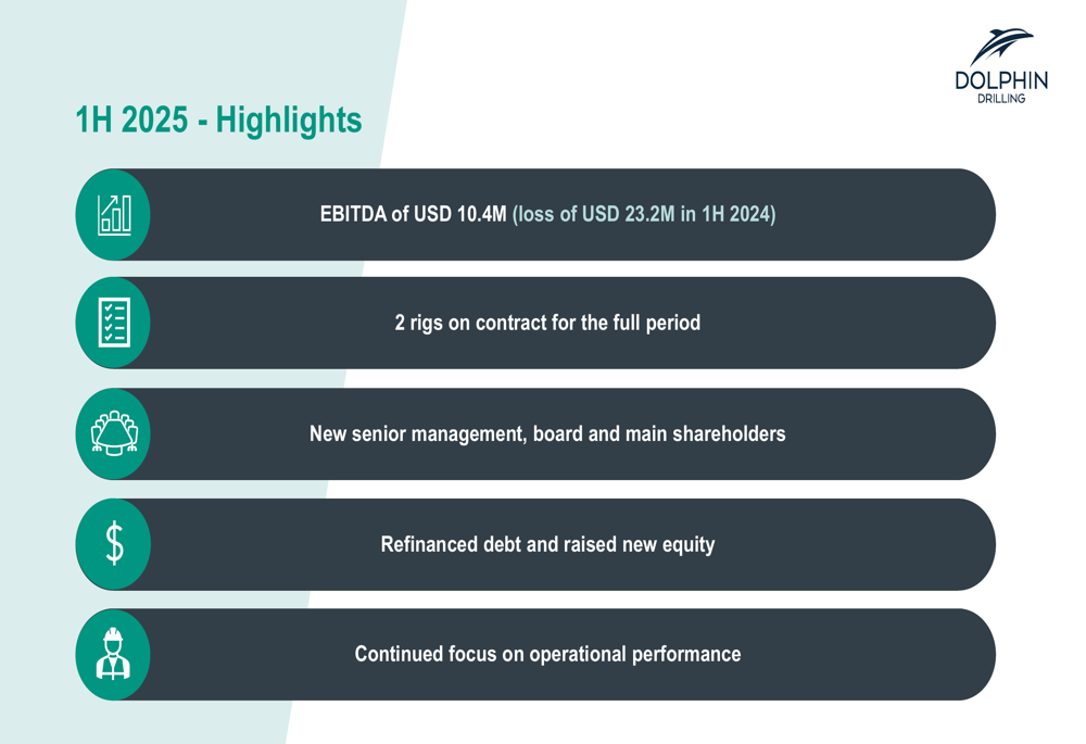 Dolphin Drilling 1H 2025 presentation: Returns to positive EBITDA amid ongoing challenges