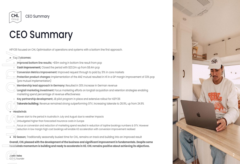 Camplify 2026年度上期決算：収益性重視の転換が奏功し損失62%削減