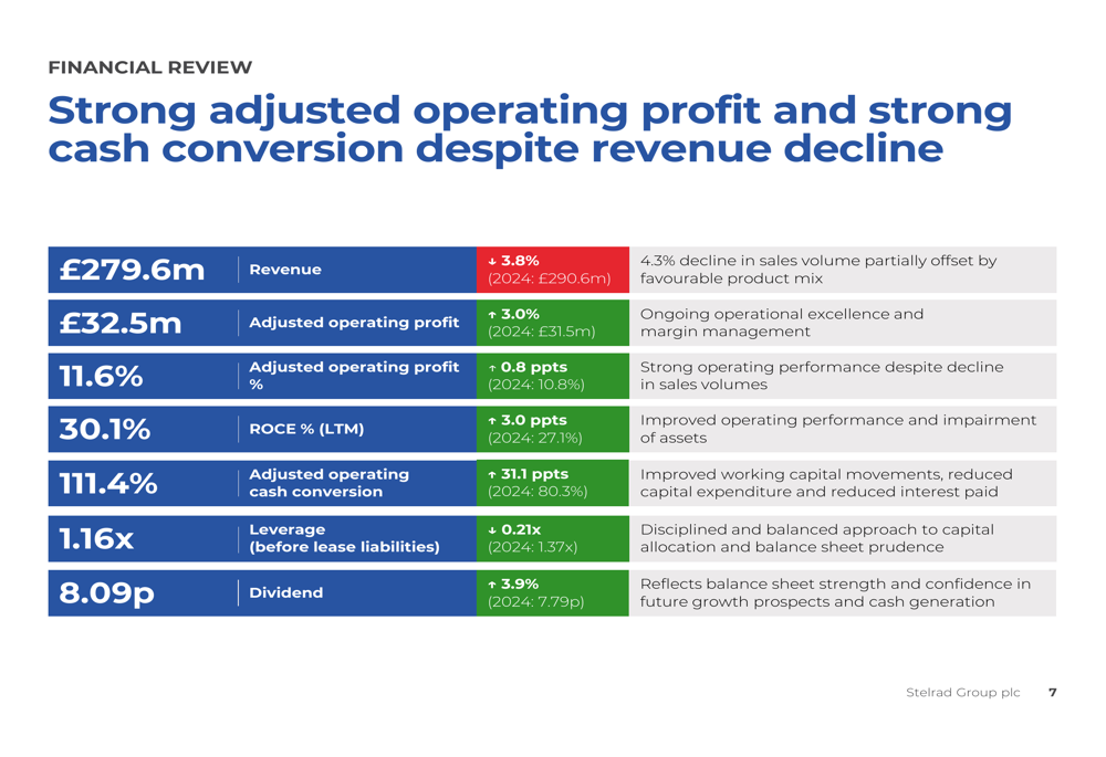 スターラッドFY2025決算：売上減少も利益率拡大で相殺
