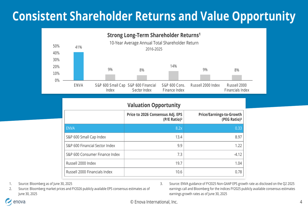 Enova Q2 2025 presentation slides: 22% revenue growth fueled by diversification