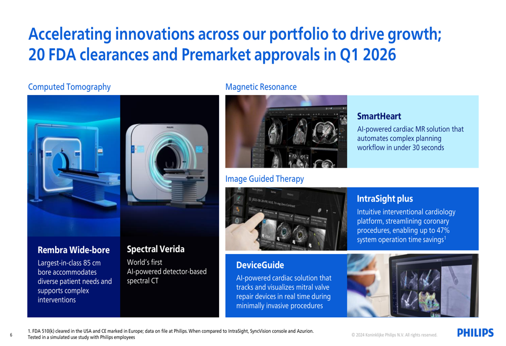 Philips Q1 2026 slides: 4% growth, margin gains amid EPS miss By ...