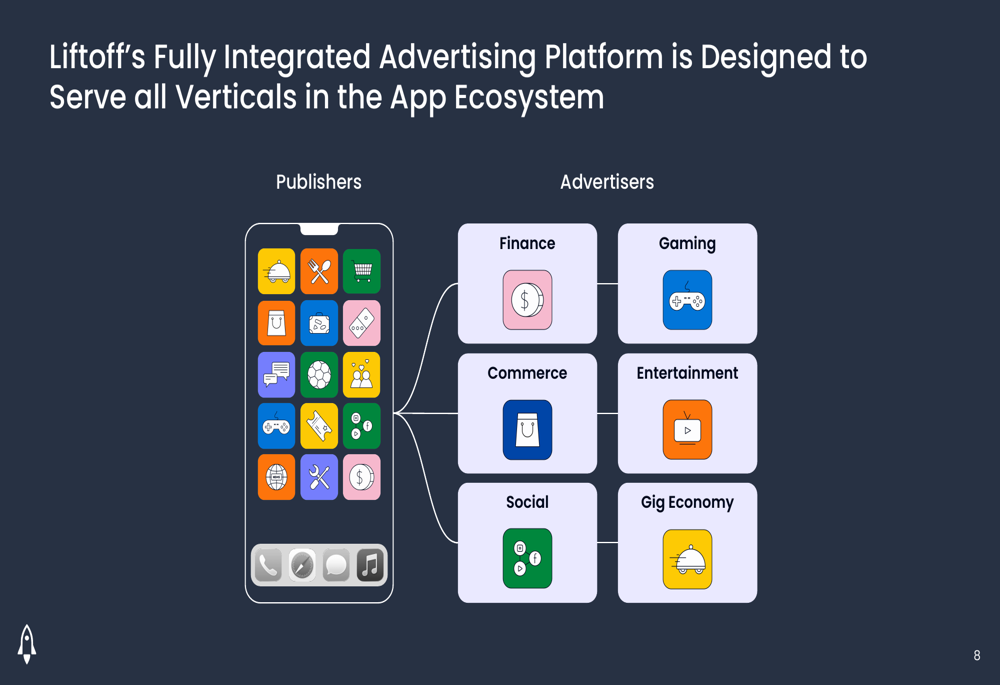 Incremental Income Approach Liftoff Q2 2026 slides: 35% revenue growth, 60% margins on AI gains By ...