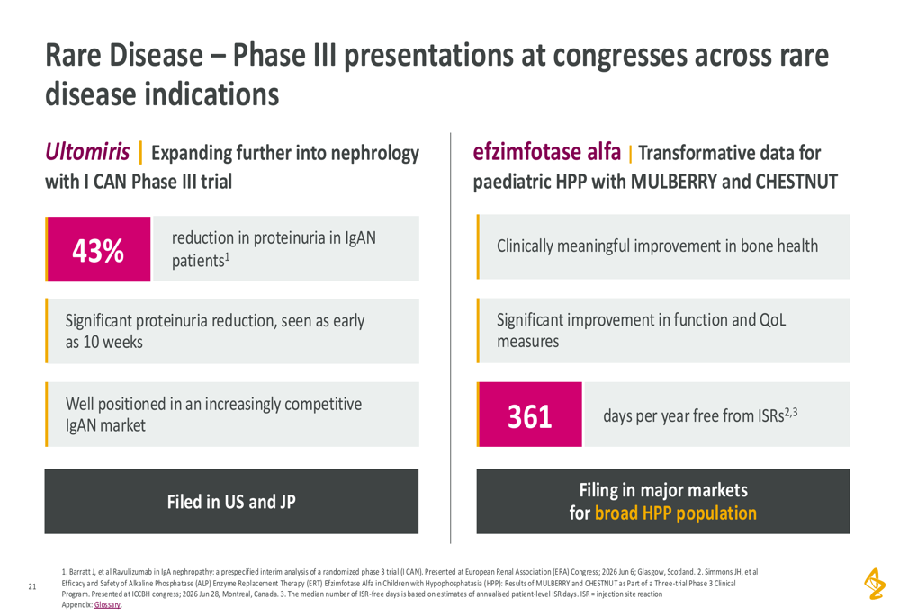 AstraZeneca H1 2026 slides: pipeline momentum drives $80bn ambition By ...