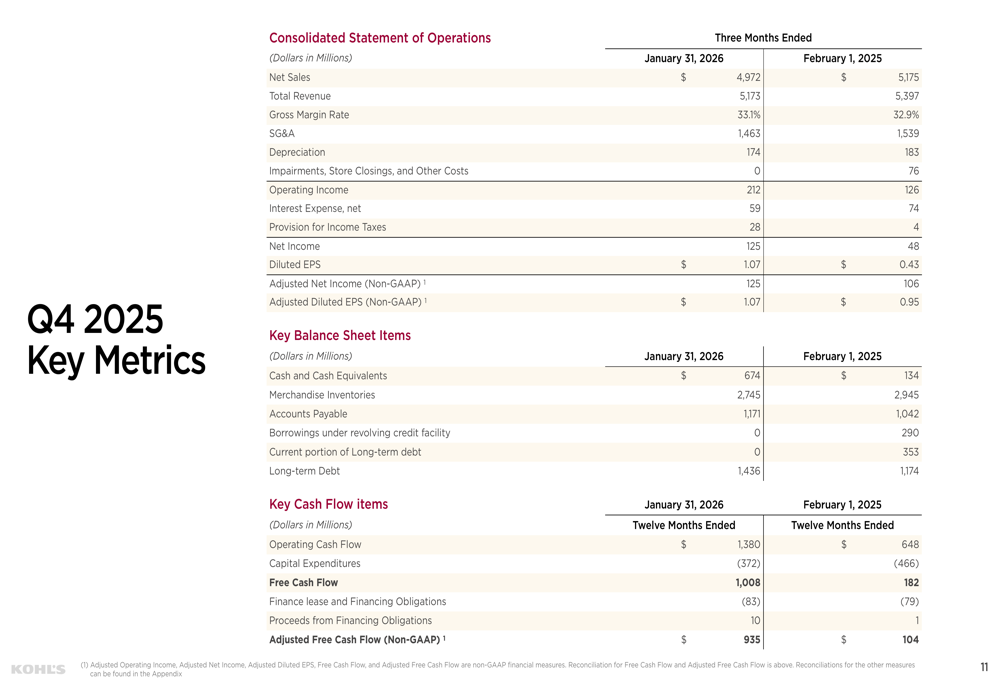Kohl's Q4 2025: utile per azione batte le attese nonostante calo vendite Da  Investing.com