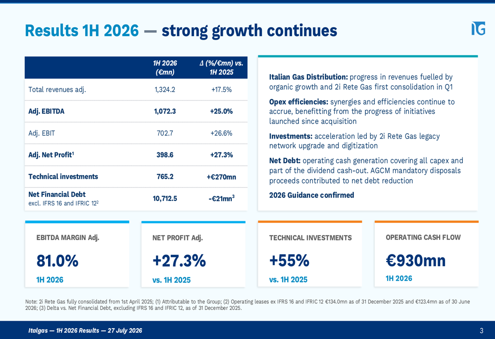 Italgas 1H 2026 slides: record 81% margin, synergies exceed targets
