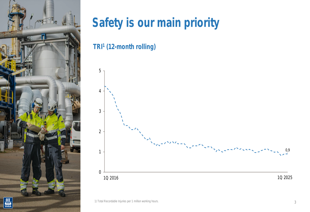 Yara International Q1 2025 slides: EBITDA surges 47% on strong volumes and margins