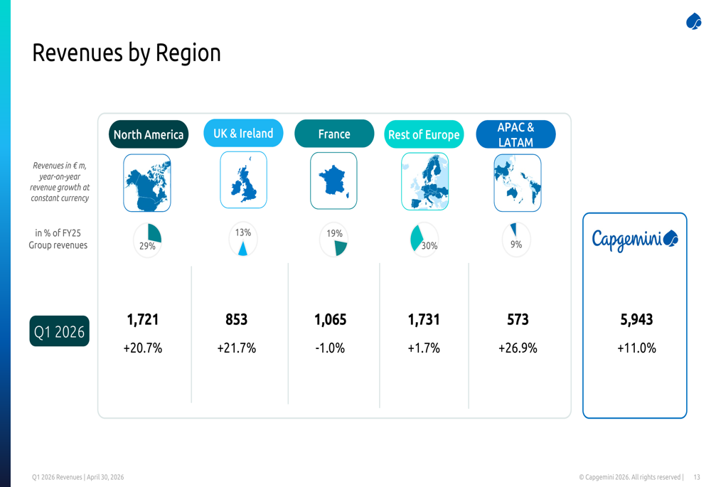 Capgemini Q1 2026 slides: 11% revenue growth led by AI, acquisitions By ...