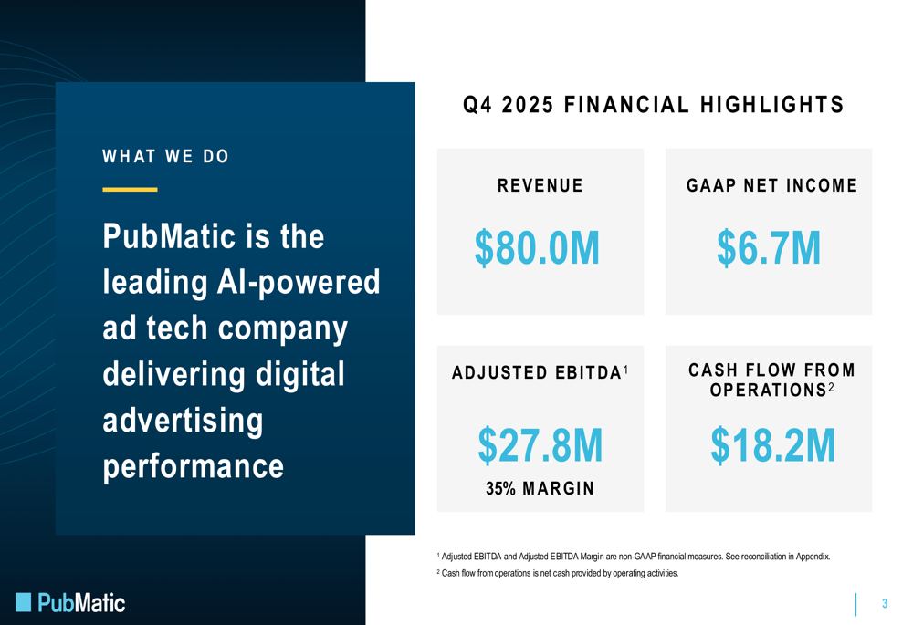 펍매틱, 2025년 4분기 실적 발표: AI 전환 속 35% EBITDA 마진 기록