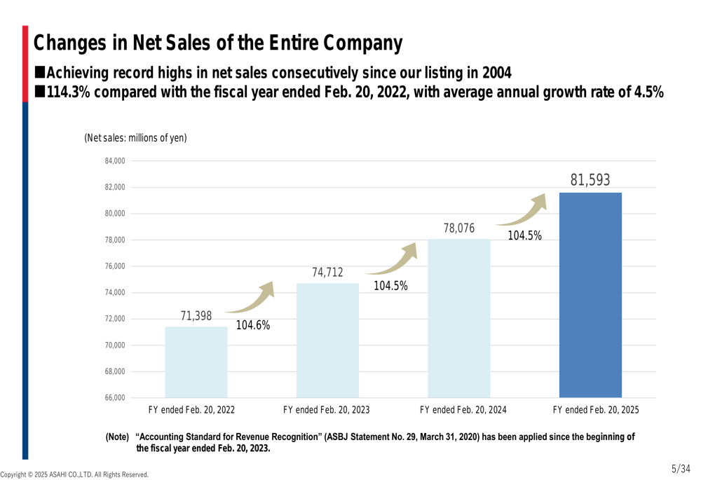 Asahi Co FY 2025 slides: Record sales driven by e-commerce and electric bikes