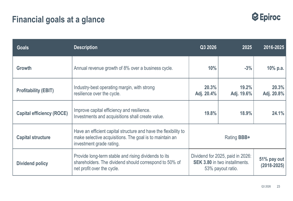 Epiroc Q3 2026 slides: strong orders and margins, cash flow concerns By ...