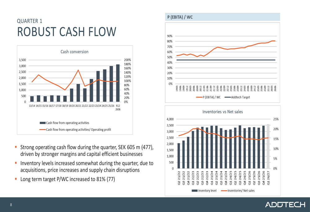 Addtech Q1 2026/27 slides: record 16.6% margin on acquisition growth By ...