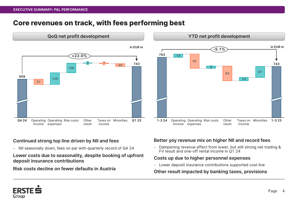 Erste Group Q1 2025 presentation: Strong capital position amid mixed profit results