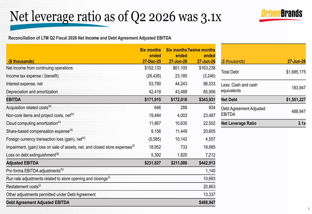 Driven Brands Q2 2026 slides