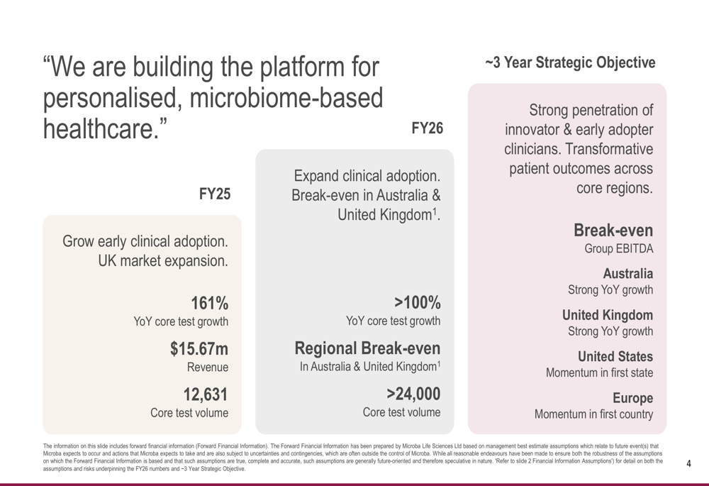 Microba Q3 FY26 slides: 99% revenue growth amid cash constraints By ...