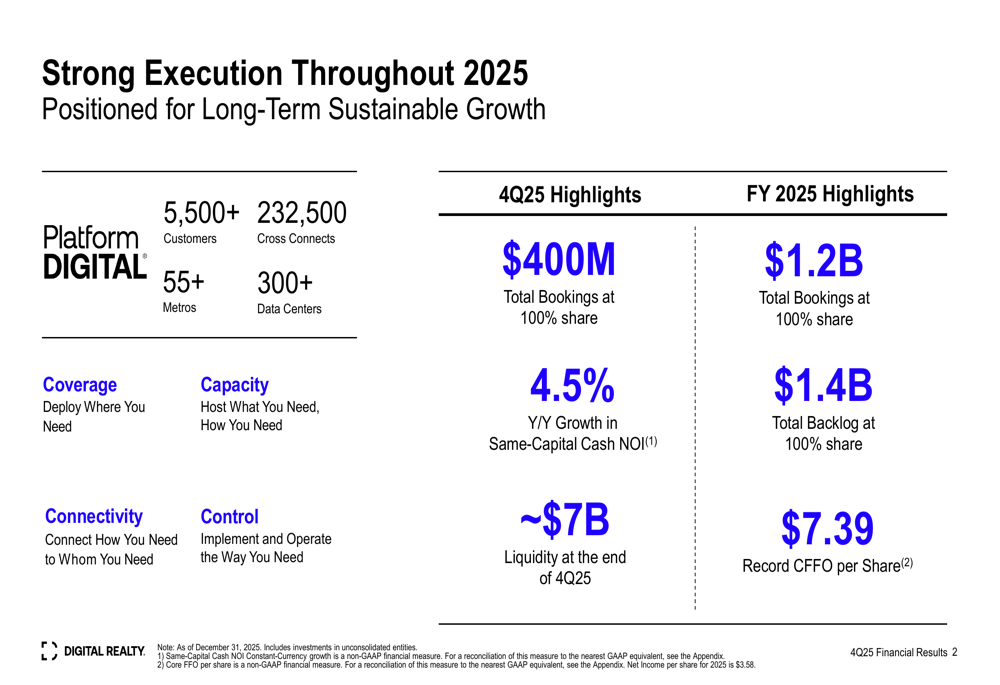 デジタル・リアルティ、2025年第4四半期：EPS未達も記録的受注と受注残高を達成