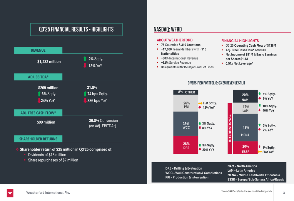 Weatherford Q3 2025 slides showcase strong revenue growth, balance sheet improvements