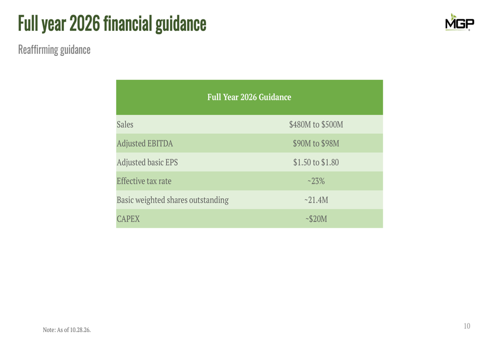 MGP Q3 2026 presentation reveals profit beat, Sempreon rebrand ahead By ...