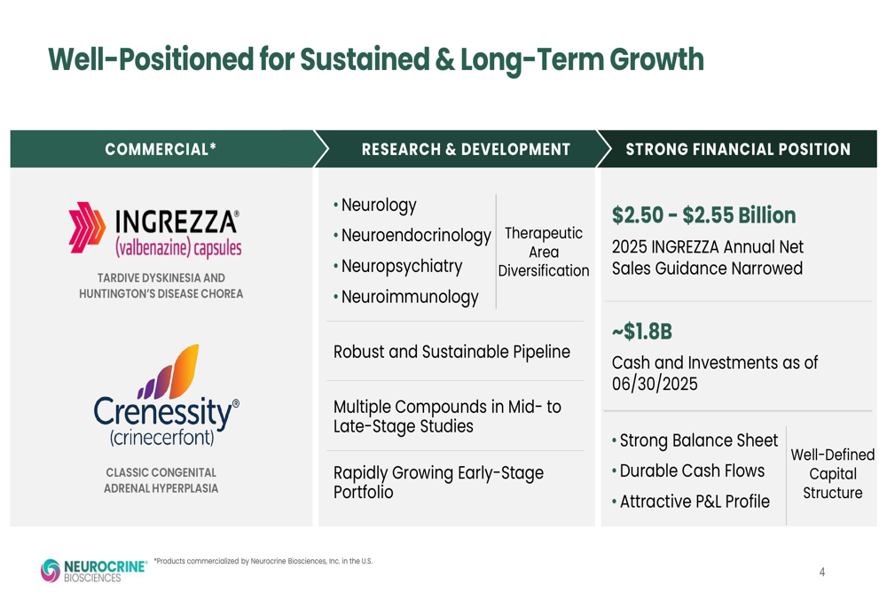 Neurocrine Reports Strong Sales Growth and Pipeline Advancements in Q2 2025