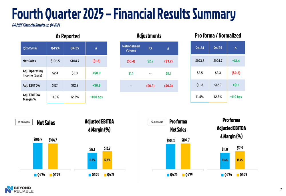 NN Inc 2025年第4四半期決算:戦略的転換の中で利益率が拡大