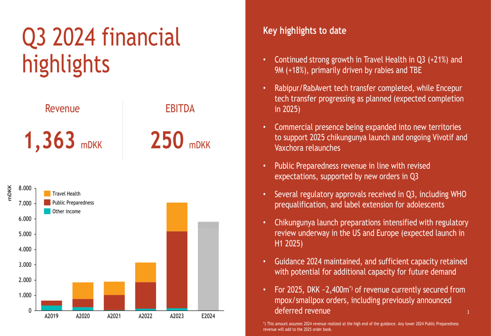 Bavarian Nordic Q3 2024 slides: Travel Health growth offsets Public Preparedness decline