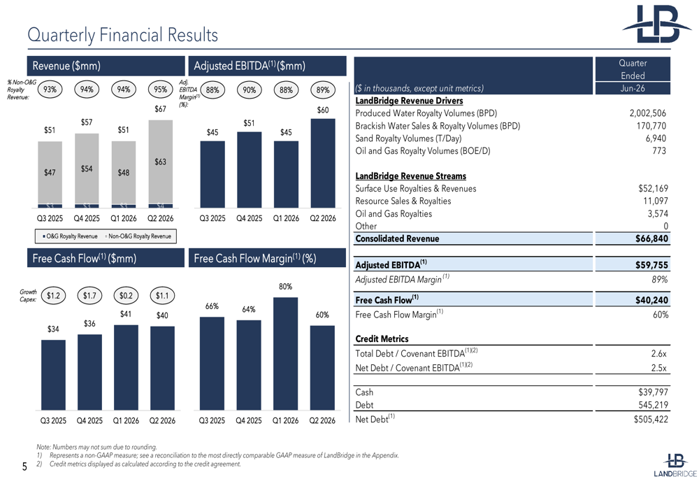 LandBridge Q2 2026 slides: record results fuel digital push By ...