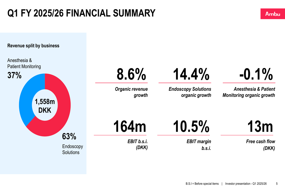 Présentation d’Ambu T1 2025/26 : les solutions d’endoscopie stimulent une croissance organique de 8,6%