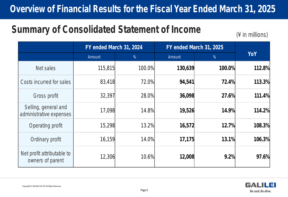 GALILEI FY 2025 slides: Revenue hits record ¥130.6 billion as overseas expansion accelerates