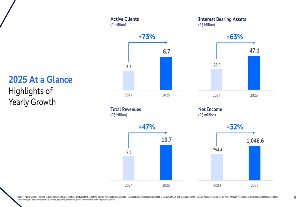 Agi Inc 2025年第4四半期決算：顧客数73%増が47%の売上急増を牽引