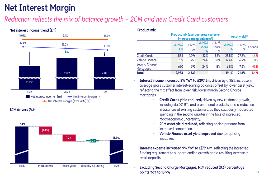 Path Slides Transfer Vanquis H1 2026 slides: profit rises 44% but margin pressure cuts ...