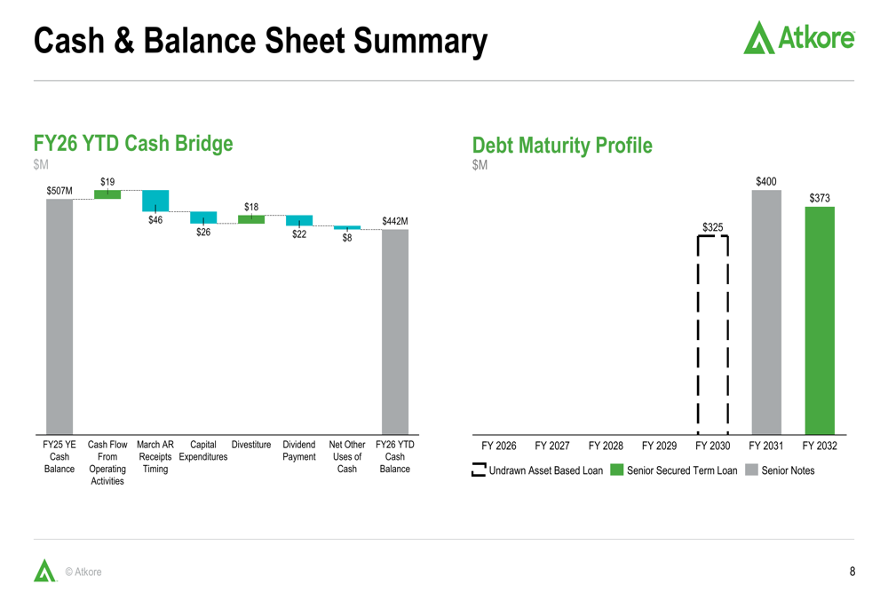 Portfolio Shift Roe Atkore Q2 2026 presentation shows recovery amid portfolio shift By ...