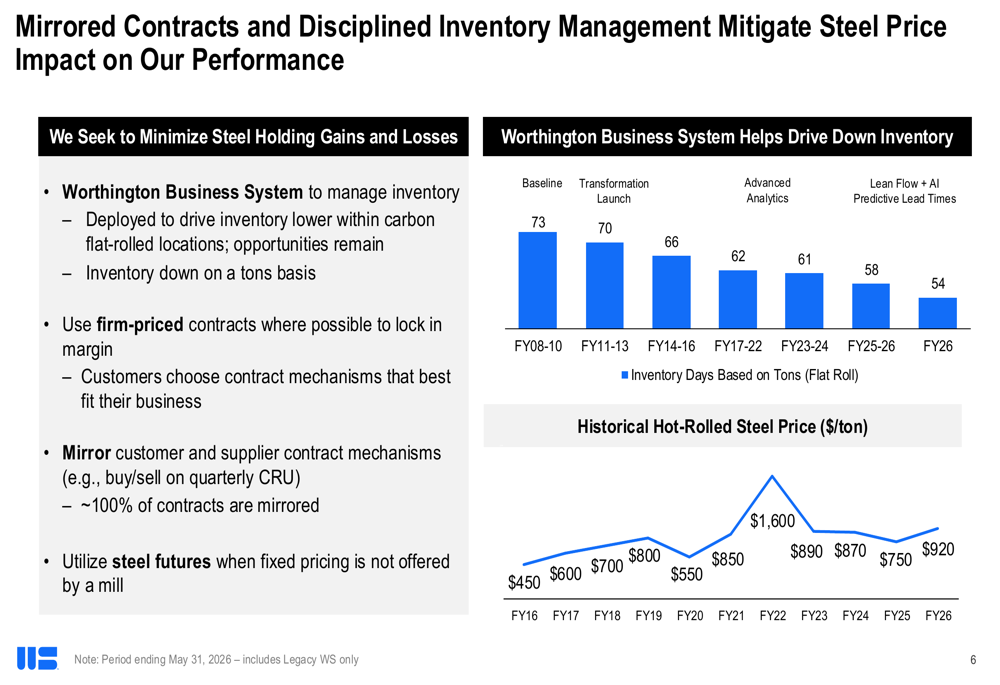 Sample Capital Works Project Worthington Steel Oct 2026 slides: Kloeckner deal adds scale amid Q1 ...
