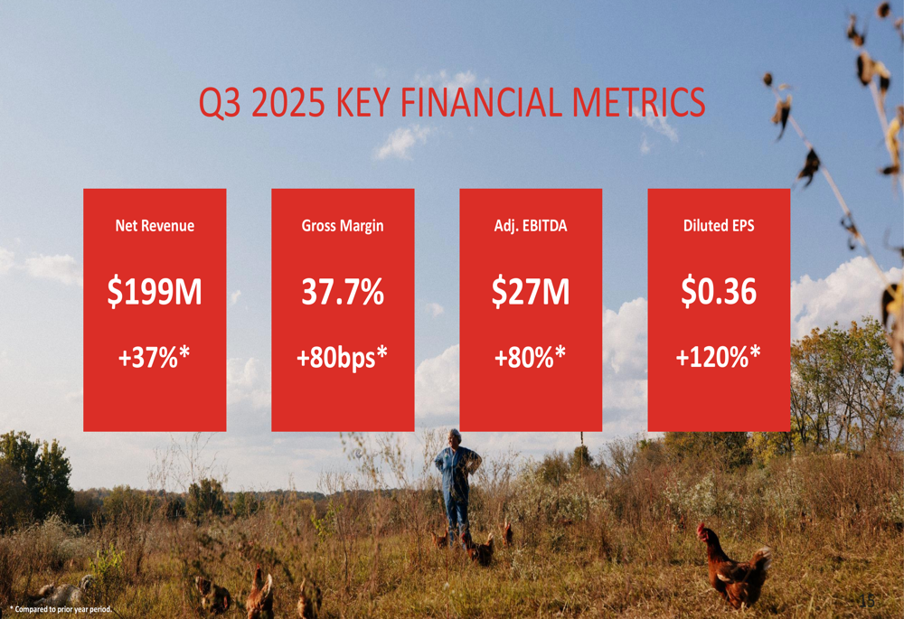 Vital Farms Q3 2025 slides: Revenue surges 37% as sustainable egg producer raises guidance