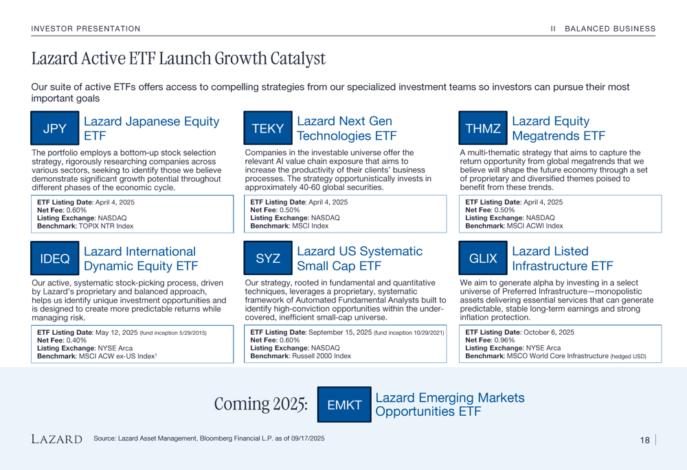 Lazard Q3 2025 slides: 2030 strategy targets doubled revenue amid ...