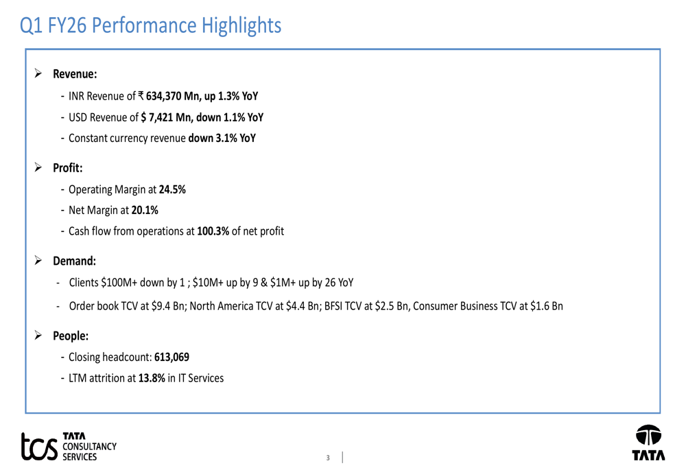 TCS Q1 FY26 slides: Revenue growth slows, margins improve amid market headwinds