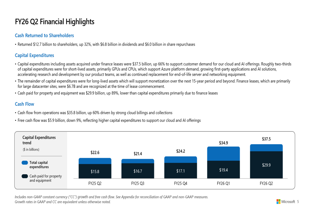 Microsoft Q2 2026 slides: Cloud revenue tops $50B amid heavy AI ...