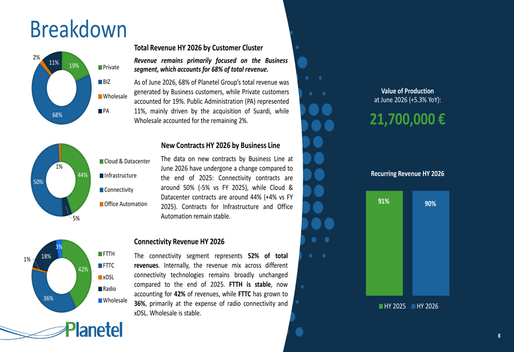 Planetel H1 2026 slides: data center push drives profit surge By ...