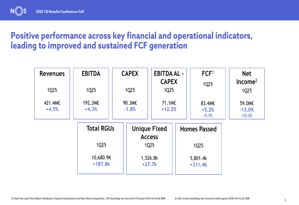 NOS Q1 2025 slides: revenue growth continues as ICT expansion accelerates