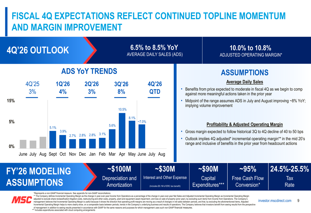 MSC Industrial Q3 2026 slides: margins expand, volumes inflect positive ...