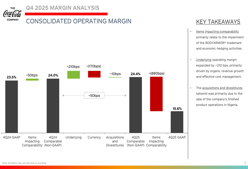 Coca-Cola Q4 & FY 2025 slides: BODYARMOR impairment masks underlying ...