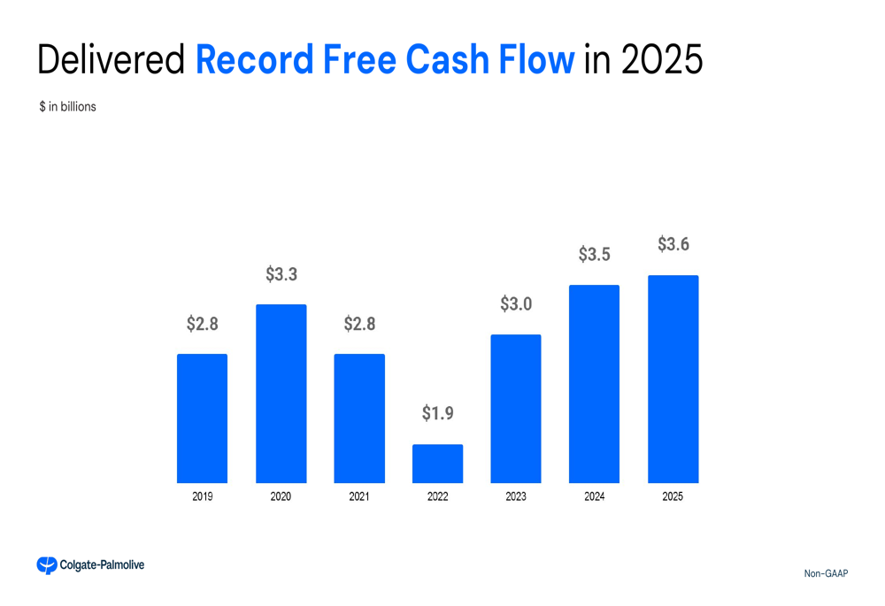 Colgate-Palmolive Q4 2025 slides: Organic sales growth accelerates, new ...