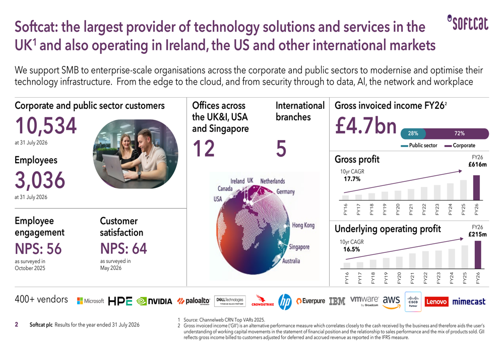 Softcat FY26 slides: strong growth but shares fall on cooler outlook By ...