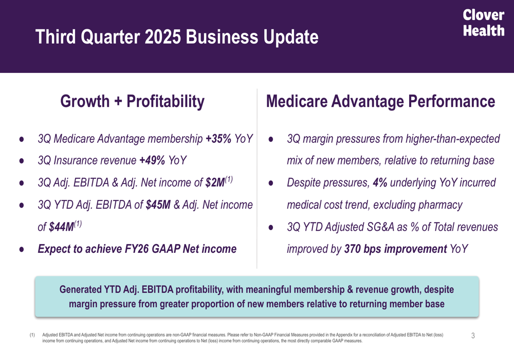 Clover Health Q3 2025 slides: Membership soars 35%, profitability pressured
