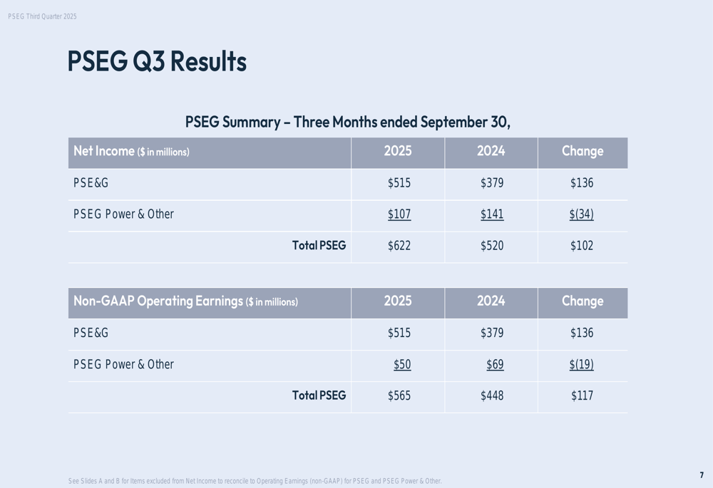 PSEG Q3 2025 presentation: Operating earnings jump 26%, narrows full-year guidance